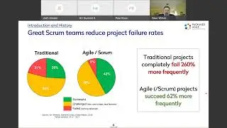 Scrum: A Repeatable Process to Create High-Performing Teams