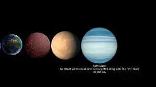 Hypothetical Solar System Planets Size Comparison