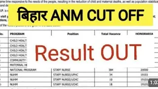 ANM FINAL RESULT OUT 2025 😱ll bihar anm cut off 🔥ll bihar anm latest news today 🥳🥳ll