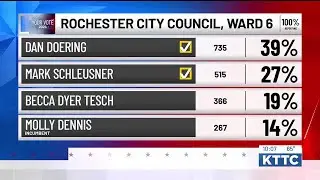 YOUR VOTE 2024: Rochester Ward 6 candidates react to primary election results