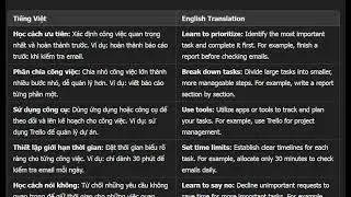 1-minute Various Vietnamese and English Learning Topics for Sep-26-2024 vid1742