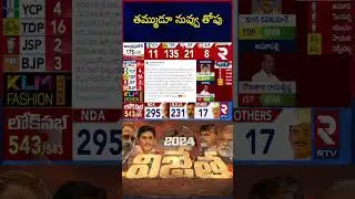 తమ్ముడూ నువ్వు తోపు | Chiranjeevi Tweet On Pawan kalyan | AP Election Results 2024 | RTV