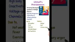 Uhthoff's Phenomenon 🩺 #aiims #jipmer #rrb #mrb #esic #all competitive exams 🩺