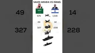 Saudi Arabia vs Israel: Military Power Comparison | Who Has the Upper Hand?