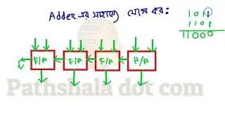 Adder এর সাহায্যে যোগ | Half Adder ও Full Adder Bangla Tutorial