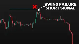 How Well do Swing Failure Patterns Work in Trading? A Simple but Profitable Method