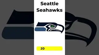 Seattle Seahawks logo history #seattleseahawks  #logo #logohistory