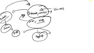 History of Java Programming Language