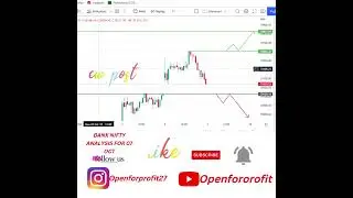 #banknifty #trading #stockmarket #trending #viral #shorts