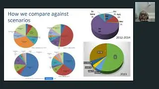 Decentralised Waste Management Issues and solutions|#moefcc |#nitiayog|#;#waste #wastemanagement
