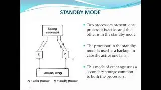 STORED PROGRAM CONTROL, ELECTRONIC TELEPHONE EXCHANGE, CORDLESS TELEPHONE, PABX