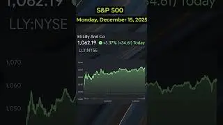 🔥 Today&rsquo;s S&P 500 Stocks (December 15, 2025) 🔥