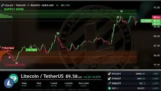 🔘 LTC LITECOIN  EDUCATIONAL CHART ( Recorded footage from our existing Live stream )
