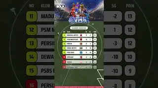 HASIL KLASEMEN & TOP SKOR  SEMENTARA | BRI SUPER LEAGUE 2025 - 2026 #football