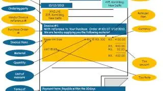 SAP ERP Material Management MM Invoice verification Procedure