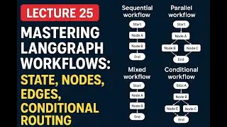 Lecture 25 : LangGraph Workflows: State, Nodes, Edges, Conditional Routing & Agentic AI Explained
