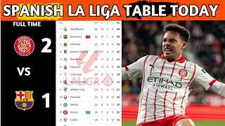 La Liga Table Results | Spanish La Liga Table Updated Today Matchweek 24 | La Liga Standings 2025/26