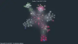 BigChainDB - The Blockchain Database | #GourceVisualizations