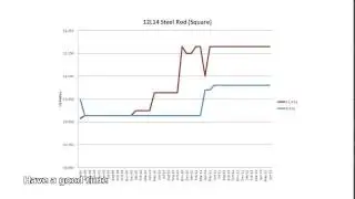 scrap steel prices per pound
