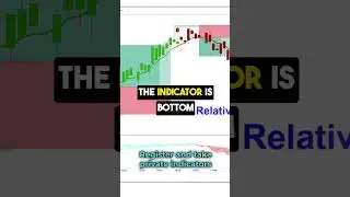 Magic indicator #crypto #finance #indicators #trading #tradingview