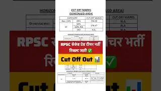 RPSC सेकंड ग्रेड टीचर भर्ती रिजल्ट जारी ✅ | RPSC 2nd Grade Teacher Result 2026 📢 | Cut Off Out 📊