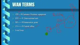 Lecture 35 ccna 200-125 