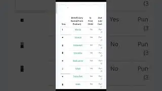 PMMVY due potential beneficiaries from Poshan tracker, how to register directly#aww #pmmvy