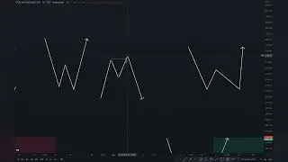 The Secret Strategy To Trade Double Tops And Double Bottoms Correctly | Must Watch!!!