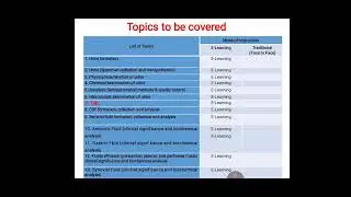 Introduction to Body Fluids Course 