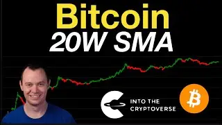 Bitcoin and the 20 Week Simple Moving Average