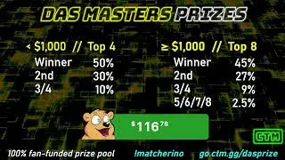 DAS MASTERS JANUARY 2026 R1R2 | HEPPS POOPY RURCZAK JDH | CLASSIC TETRIS MONTHLY
