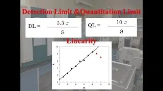 validation طريقة التحقق من صحة طريقة التحليل و الاجهزة و الكيميائيين