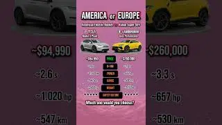 Lamborghini Urus Performante vs Tesla Model X Plaid &mdash; Super SUV vs Electric Rocket