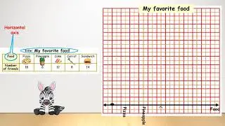 Prim 3 1st term ch1 lesson2A Bar graph