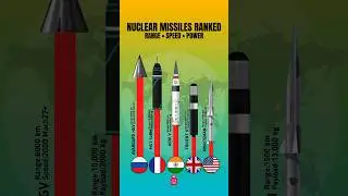 Top 5 Deadliest Missiles in the World (2025)