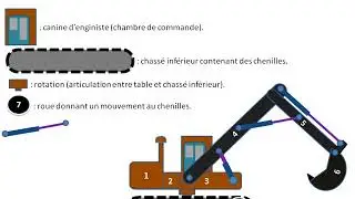 Voir comment fonctionner la pelle hydraulique