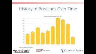 Webinar: Limiting Liability Before A Data Breach