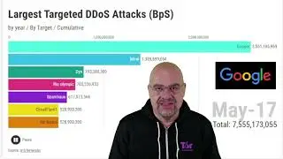 The DDOS Attacks explained - Douglas Bernardini