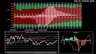 QQQ Options Premium / Volume Profile - 2/19/26