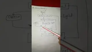 Visual Cycle