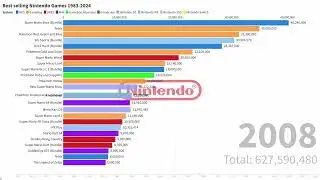 Best selling Nintendo Games 1983-2024