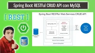 Desarrollo de una API de servicios web RESTful para operaciones CRUD con MySQL en Spring Boot