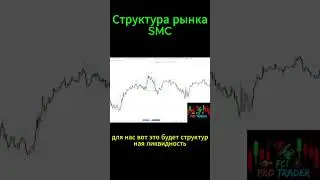 СТРУКТУРА РЫНКА SMC 2025 ч.7: Построение, IDM, Логика цены | FCI Pro Trader