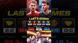 Liverpool Has Over 58% Chance Of Beating Manchester United In Their Next Game This Sunday 😜🤫🤯