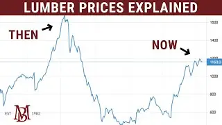 Lumber Futures Prices Have Dropped 50%!  What Does That Mean?