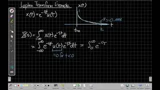 Laplace Transform Example 1: Causal Signal