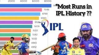 Most Runs Scored in IPL History | Top Run Scorers from 2008&ndash;2025 | IPL Records&rdquo; 