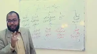 الأصول المنهجية لدراسة العلوم الشرعية 6