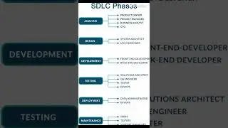 SDLC