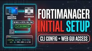 Fortimanager Initial Setup
